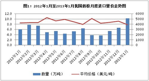 海关数据的详细内容及其在社会经济咨询服务中的应用