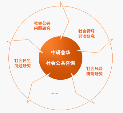 中国产业园区规划与建设行业研究报告 创新驱动下的战略布局与咨询服务价值