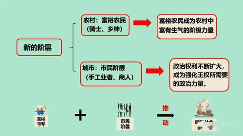 西欧经济与社会的嬗变 社会经济咨询服务的崛起与挑战