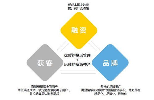 消费升级下营地如何通过金融产品来提升影响力