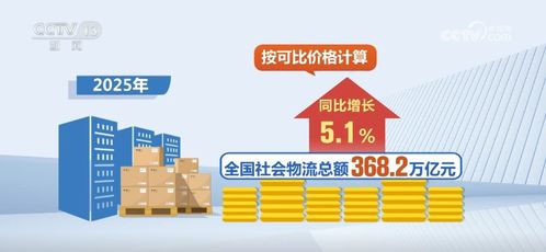 数说2025年物流业发展亮眼成绩单 小包裹映照经济大图景